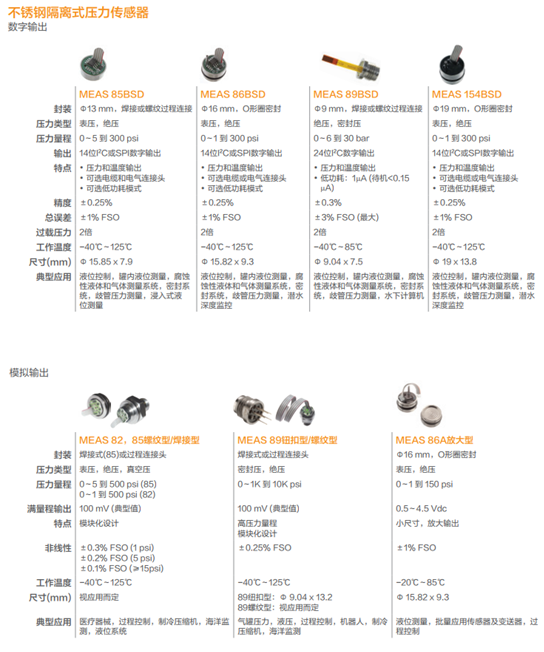 TE壓力傳感器 (2).png